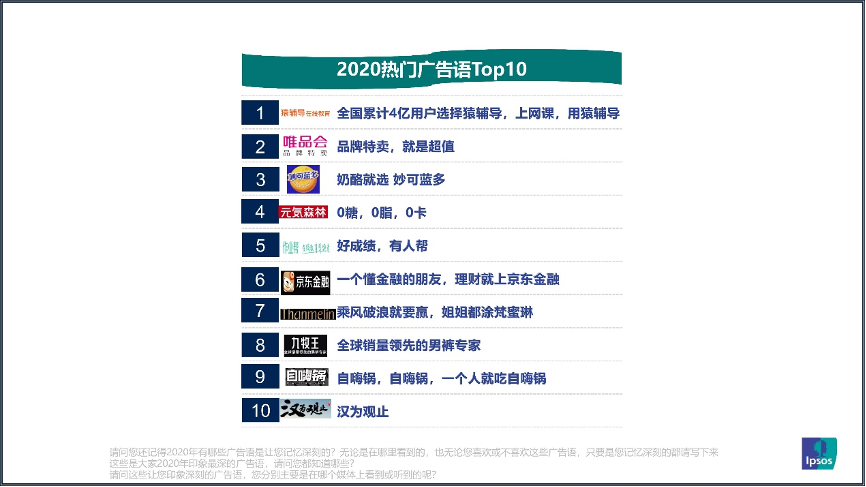 83%流行广告语“电梯制造”