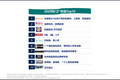 83%流行广告语“电梯制造”