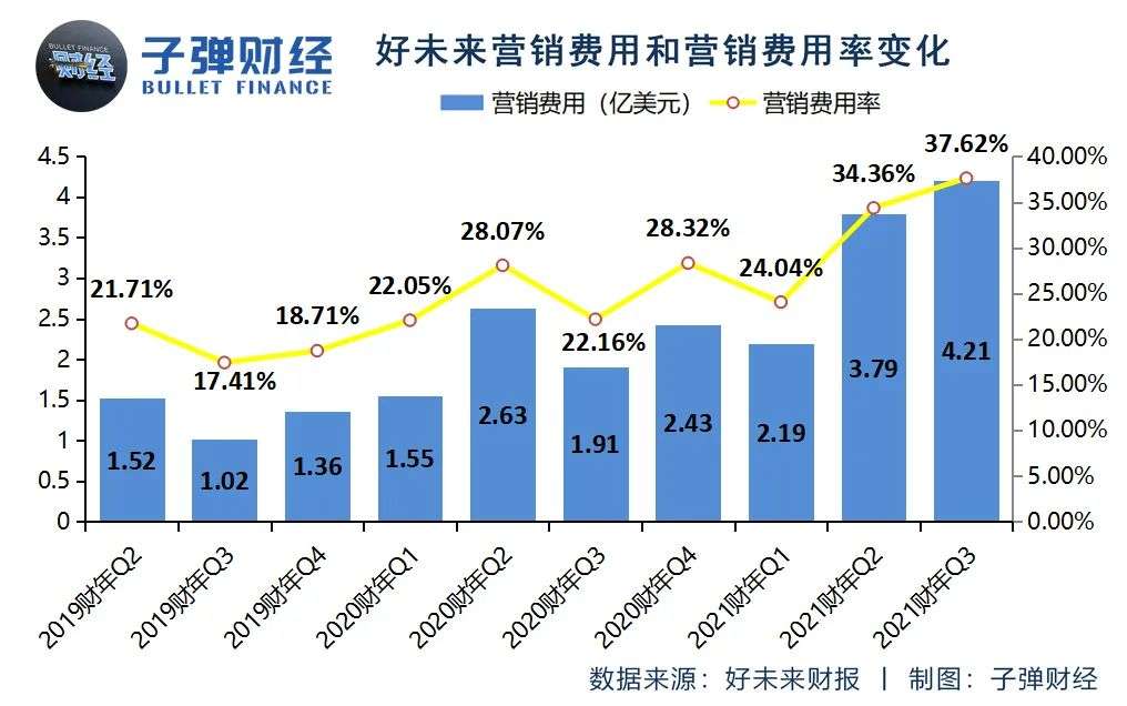 “流血”的好未来，“失速”的新东方