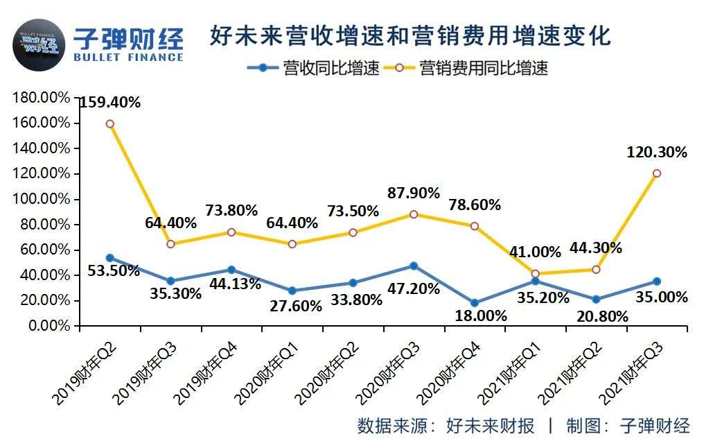 “流血”的好未来，“失速”的新东方