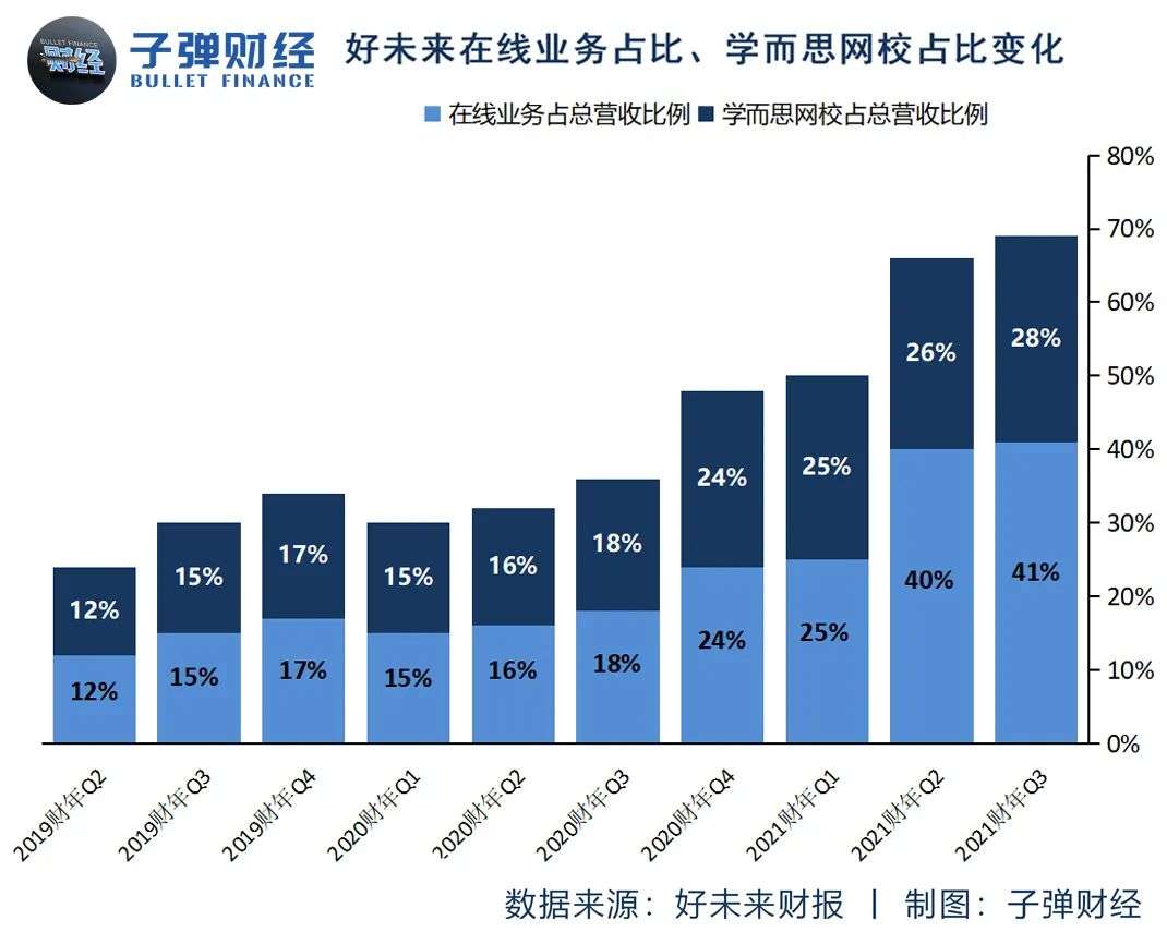 “流血”的好未来，“失速”的新东方