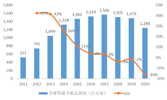 全球柔性触摸屏的应用场景及市场空间分析