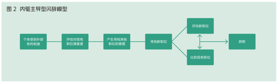 董秘“领衔”高管离职潮，公司如何留住好董秘？