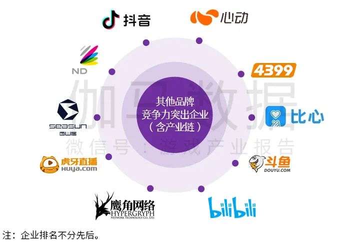 中国游戏产业品牌报告：负面报道降至14.4%，投诉量同比减5.4%