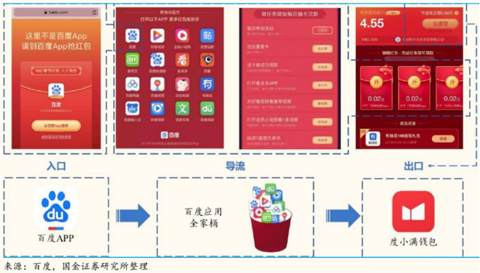 抖音支付的命运，写在春晚红包史里
