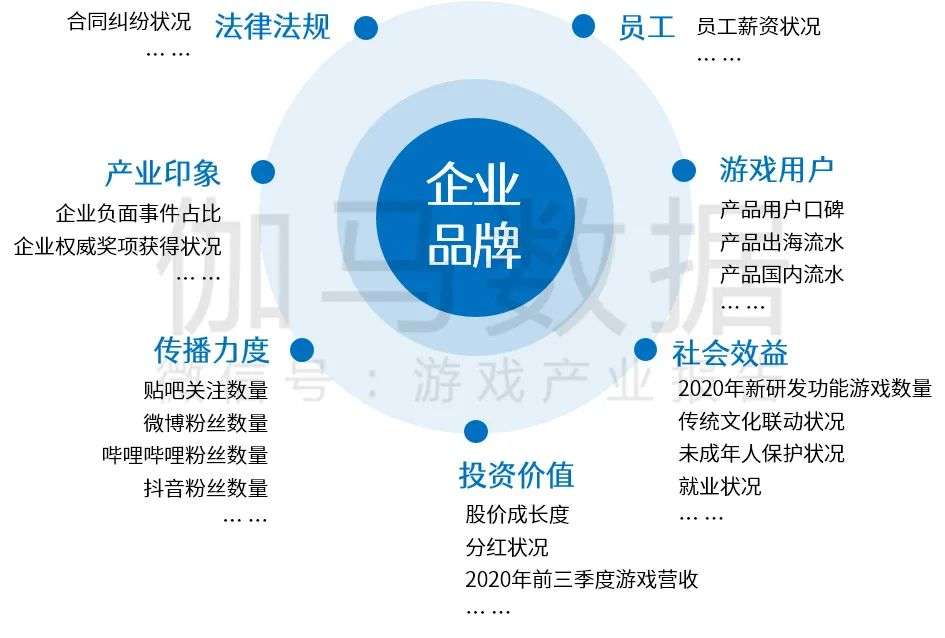 中国游戏产业品牌报告：负面报道降至14.4%，投诉量同比减5.4%