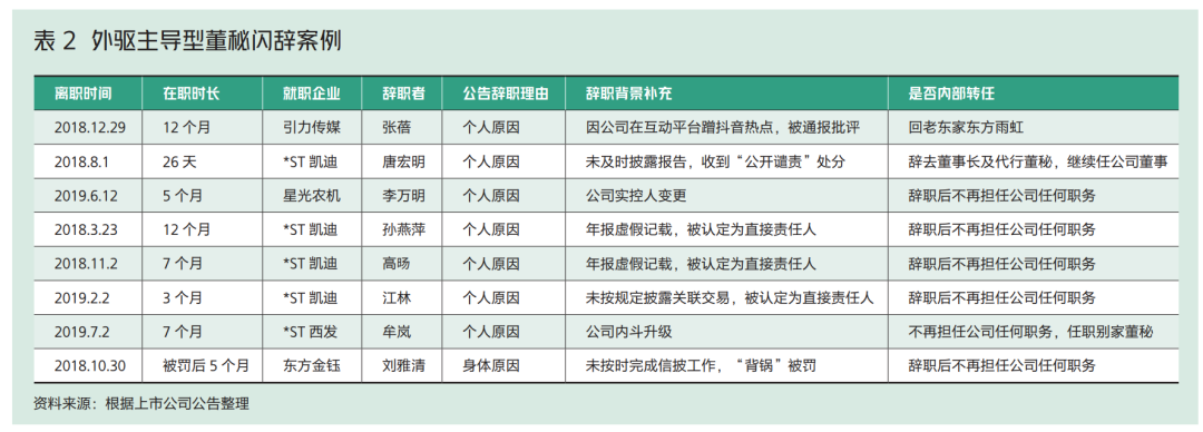 董秘“领衔”高管离职潮，公司如何留住好董秘？