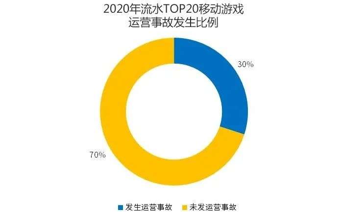 中国游戏产业品牌报告：负面报道降至14.4%，投诉量同比减5.4%