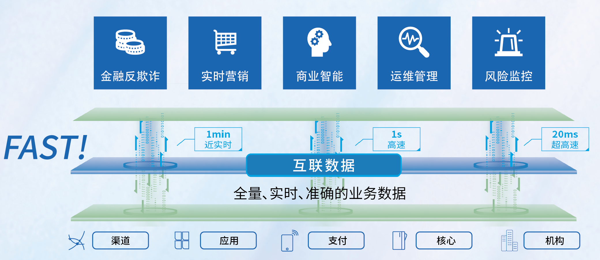 36氪首发 |  专注业务和网络性能管理，天旦获数亿元C轮融资