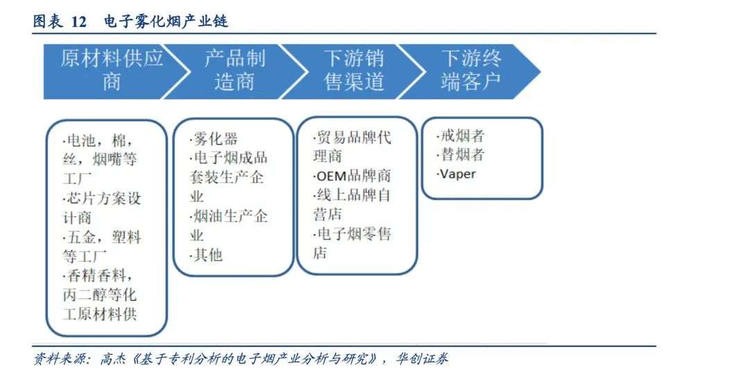 从腾讯和茅台，看电子烟产业的投资机会