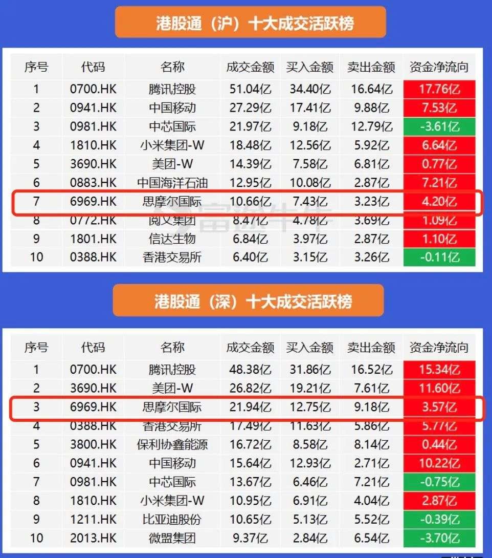 从腾讯和茅台，看电子烟产业的投资机会