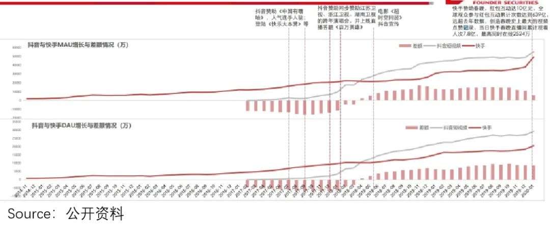 抖音支付的命运，写在春晚红包史里