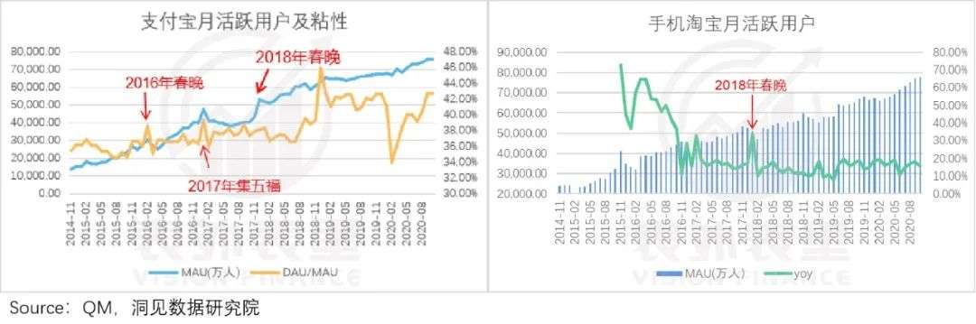 抖音支付的命运，写在春晚红包史里
