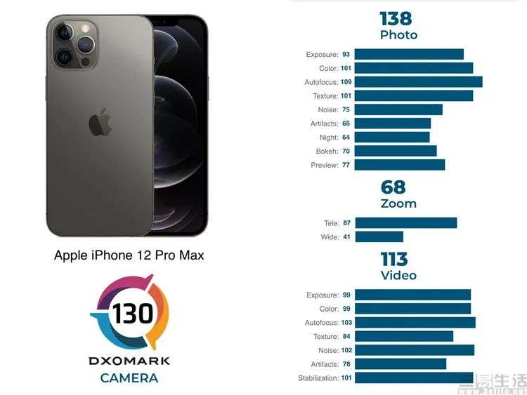 不靠堆像素与摄像头数量，苹果是如何设计iPhone相机的
