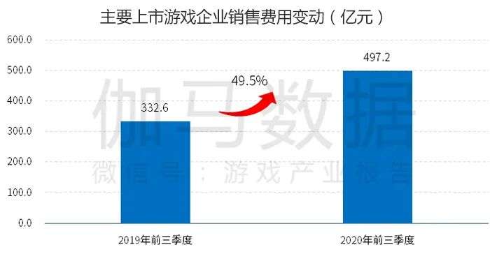 中国游戏产业品牌报告：负面报道降至14.4%，投诉量同比减5.4%