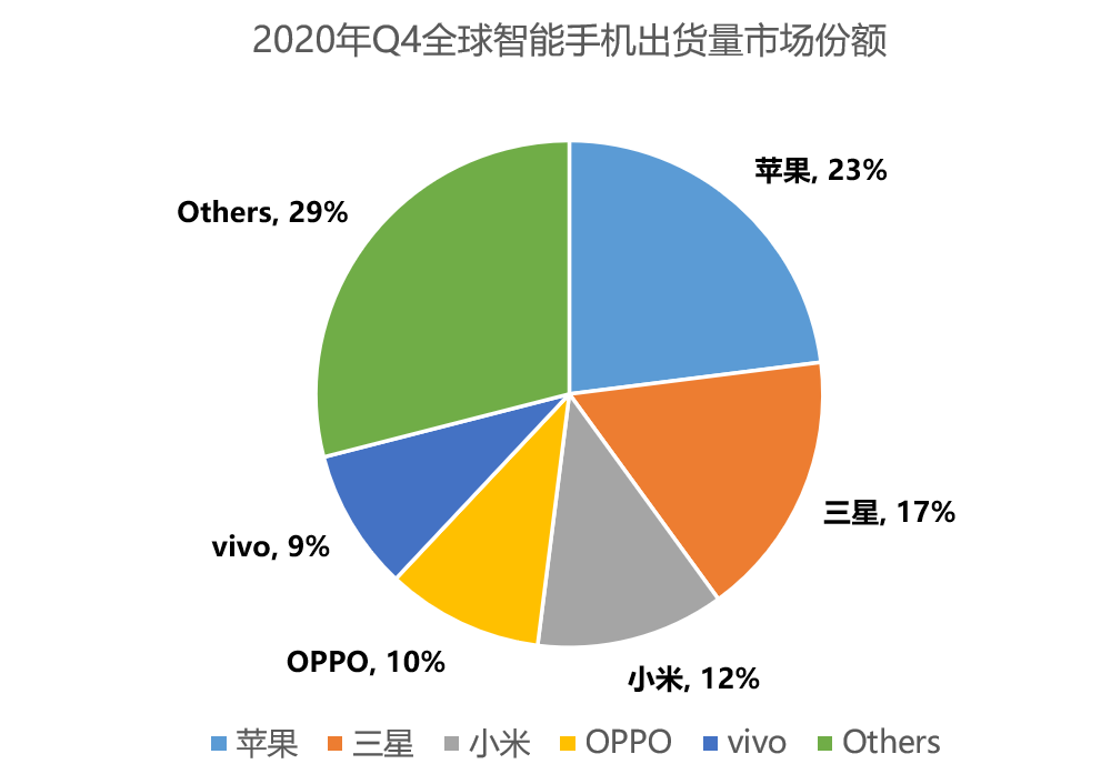 智能手机“小而美”时代终结