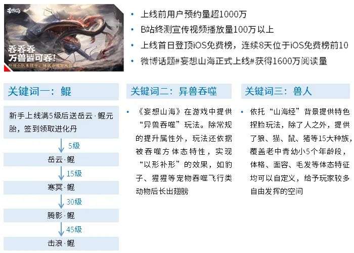 中国游戏产业品牌报告：负面报道降至14.4%，投诉量同比减5.4%