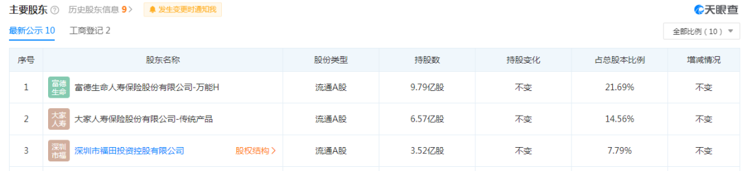 金地集团与金地商置：一心二用的双手互搏