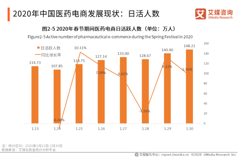 互联网医疗行业变局：院内流量将衍生院外规模