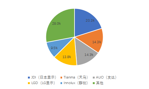 全球柔性触摸屏的应用场景及市场空间分析