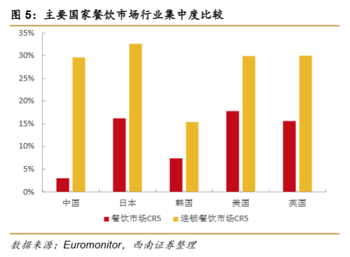 2020消费品投融市场“杀”疯了：IPO大爆发，餐饮、美妆吸金“最猛”