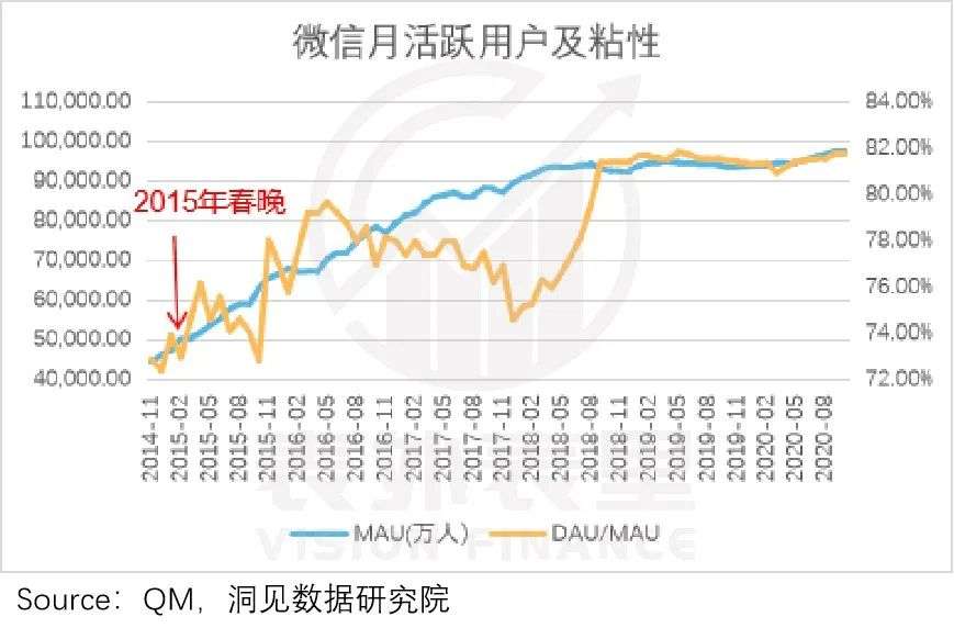 抖音支付的命运，写在春晚红包史里