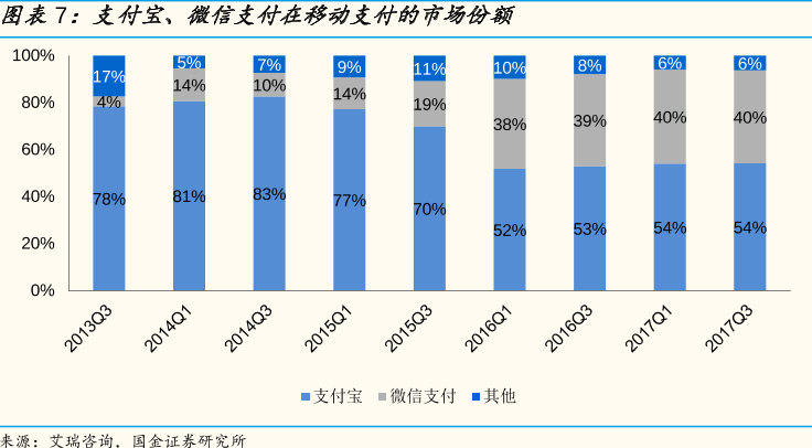 抖音支付的命运，写在春晚红包史里