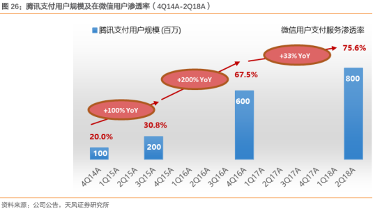 抖音支付的命运，写在春晚红包史里