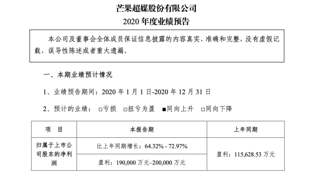 坐实“气氛担当”？文娱上市公司水复山重的2020年