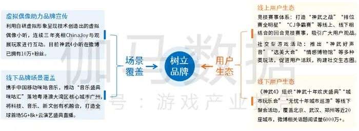 中国游戏产业品牌报告：负面报道降至14.4%，投诉量同比减5.4%
