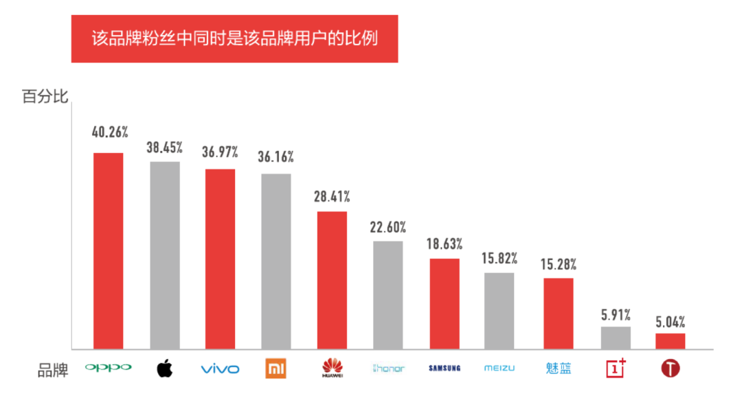 智能手机“小而美”时代终结