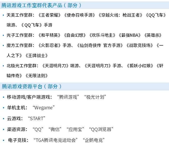 中国游戏产业品牌报告：负面报道降至14.4%，投诉量同比减5.4%
