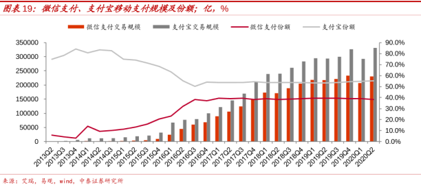 抖音支付的命运，写在春晚红包史里