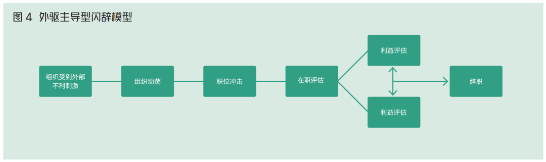 董秘“领衔”高管离职潮，公司如何留住好董秘？