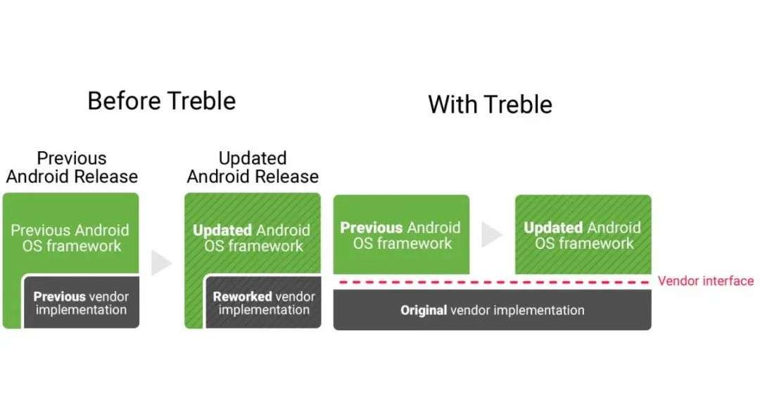 为什么 Android 用户期待升级，iOS 却打算降级？