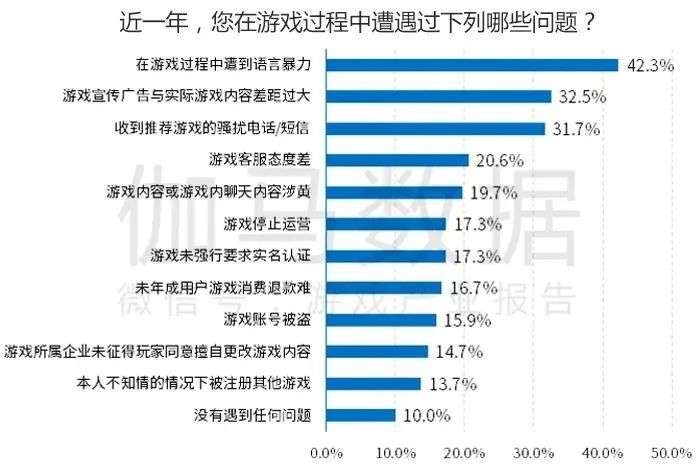 中国游戏产业品牌报告：负面报道降至14.4%，投诉量同比减5.4%