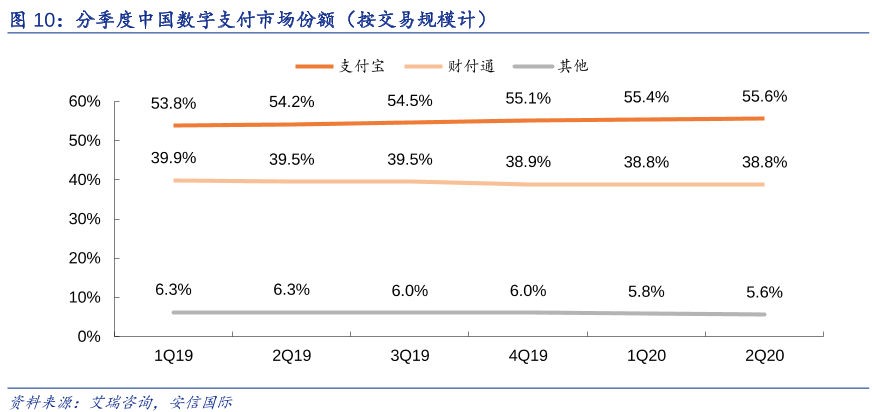 抖音支付的命运，写在春晚红包史里