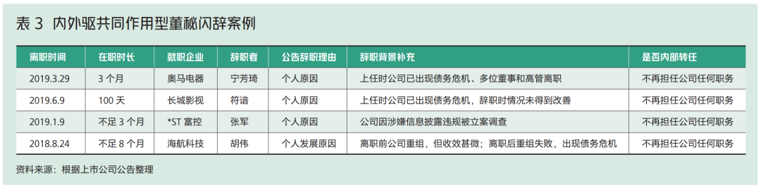 董秘“领衔”高管离职潮，公司如何留住好董秘？