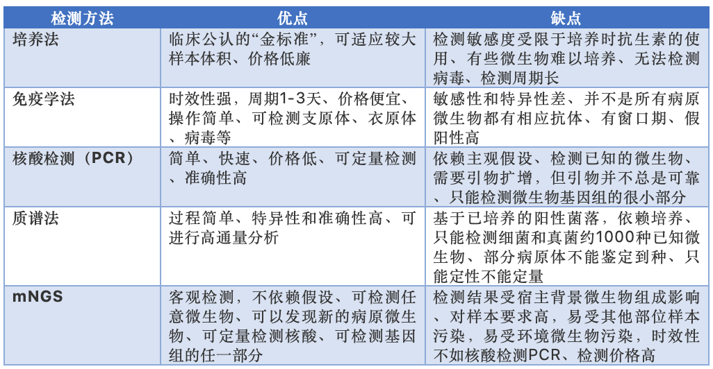 氪记 | 拉响疫情警报，千亿基因测序市场迎来“新春天”