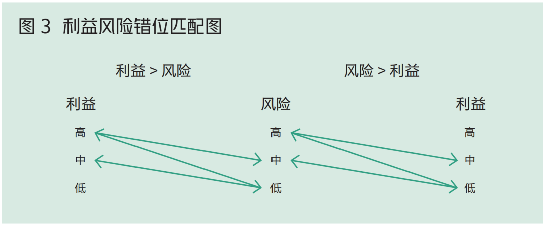 董秘“领衔”高管离职潮，公司如何留住好董秘？