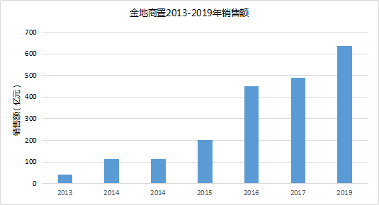 金地集团与金地商置：一心二用的双手互搏