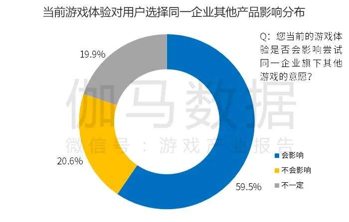 中国游戏产业品牌报告：负面报道降至14.4%，投诉量同比减5.4%