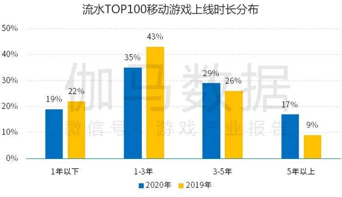 中国游戏产业品牌报告：负面报道降至14.4%，投诉量同比减5.4%