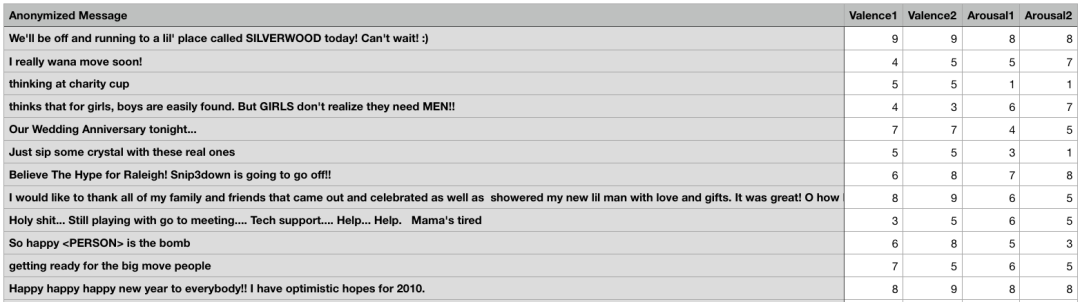 人类的悲欢虽不相通，但情感分析模型读得懂