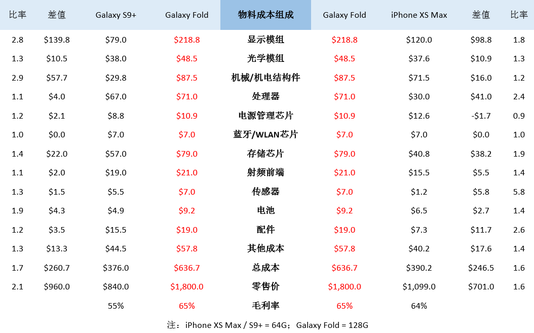 全球柔性触摸屏的应用场景及市场空间分析