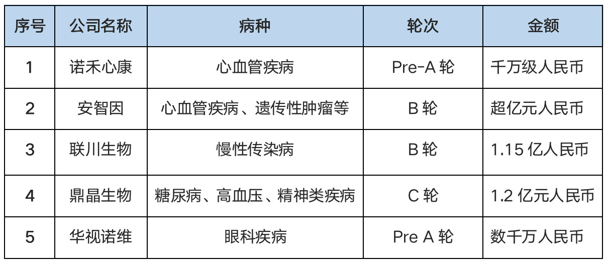 氪记 | 拉响疫情警报，千亿基因测序市场迎来“新春天”