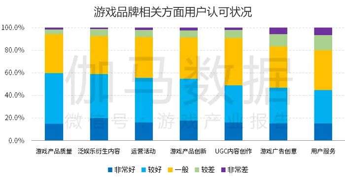 中国游戏产业品牌报告：负面报道降至14.4%，投诉量同比减5.4%