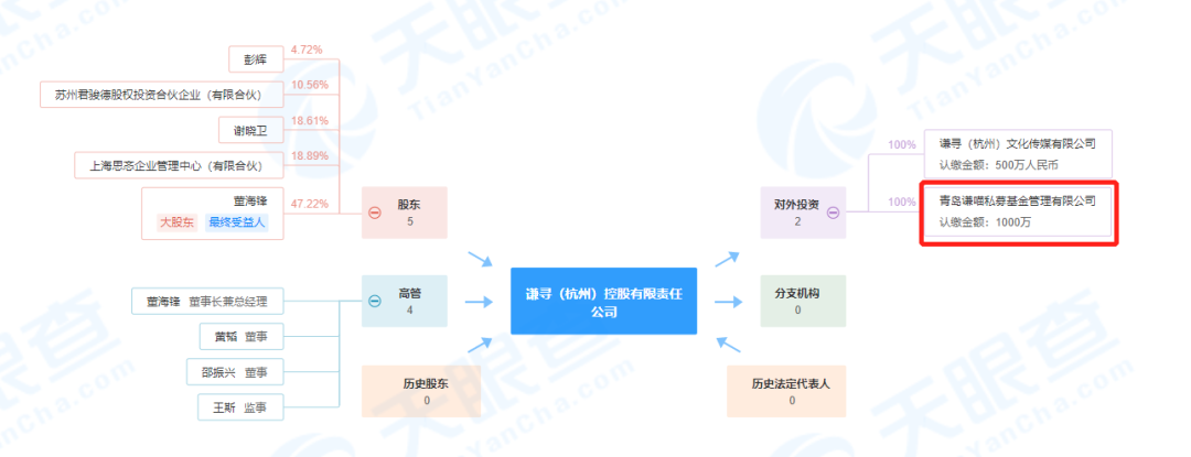 薇娅夫妇，悄悄成立一家创投公司