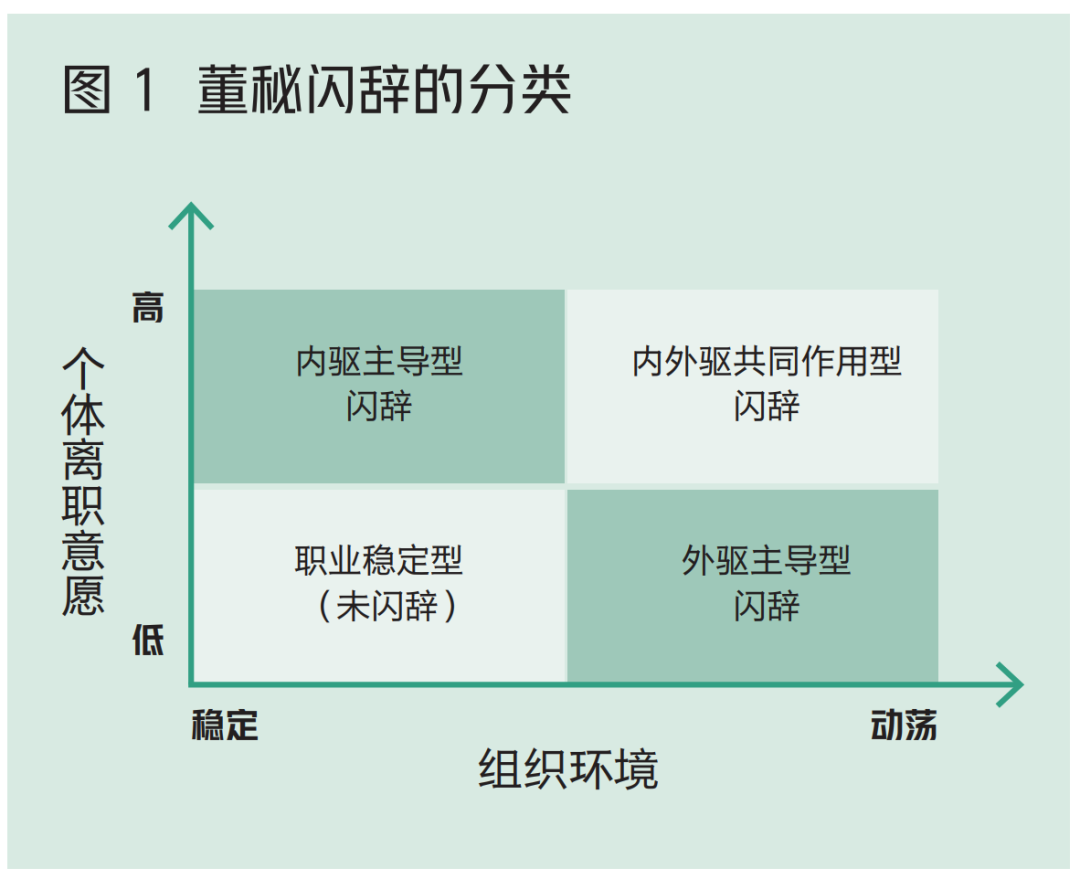 董秘“领衔”高管离职潮，公司如何留住好董秘？