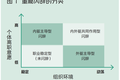 董秘“领衔”高管离职潮，公司如何留住好董秘？